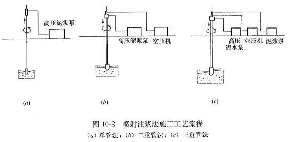 高壓旋噴鉆機.jpg 高壓旋噴鉆機.jpg